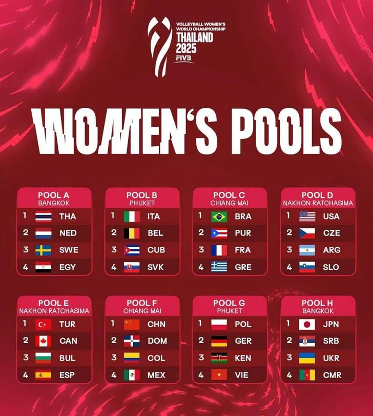 ตารางแข่งขันวอลเลย์บอลหญิงชิงแชมป์โลก 2025 ทีมชาติไทยพบอียิปต์